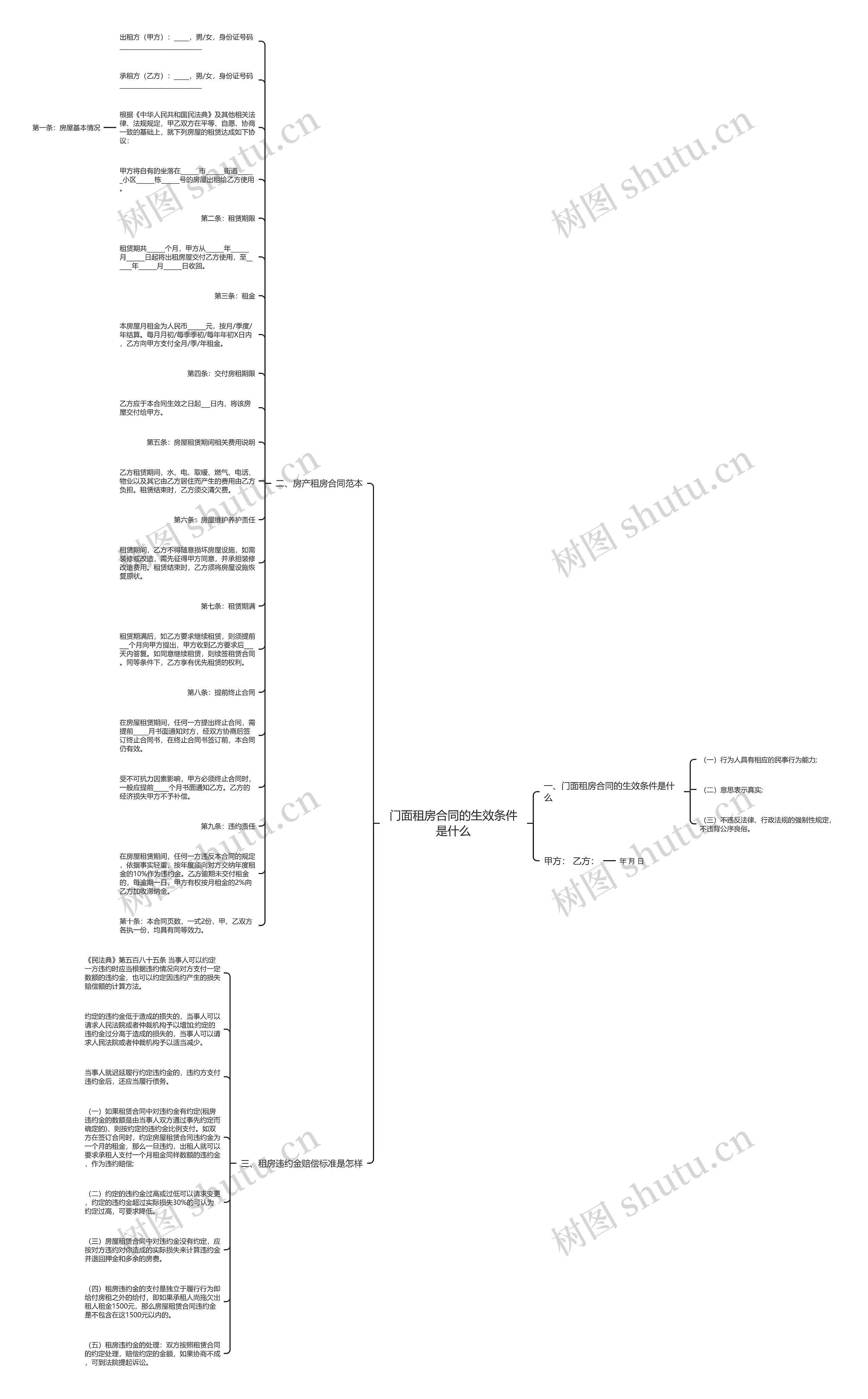 门面租房合同的生效条件是什么思维导图