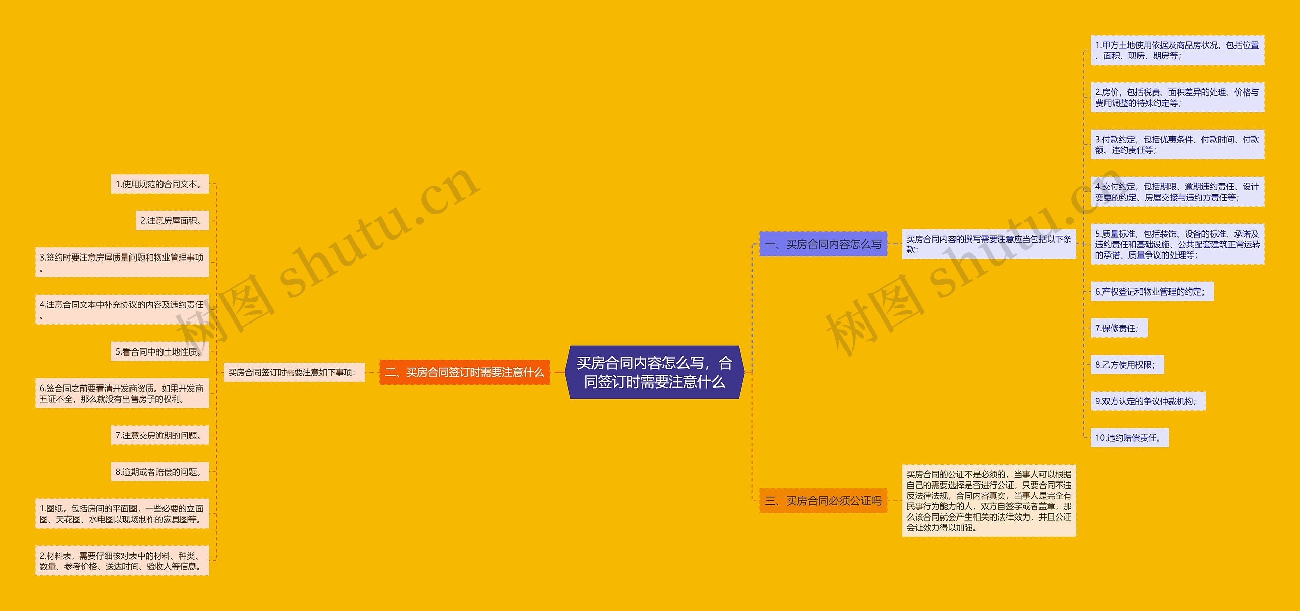 买房合同内容怎么写,合同签订时需要注意什么 买房合同内容怎么写,合同签订时需要注意什么