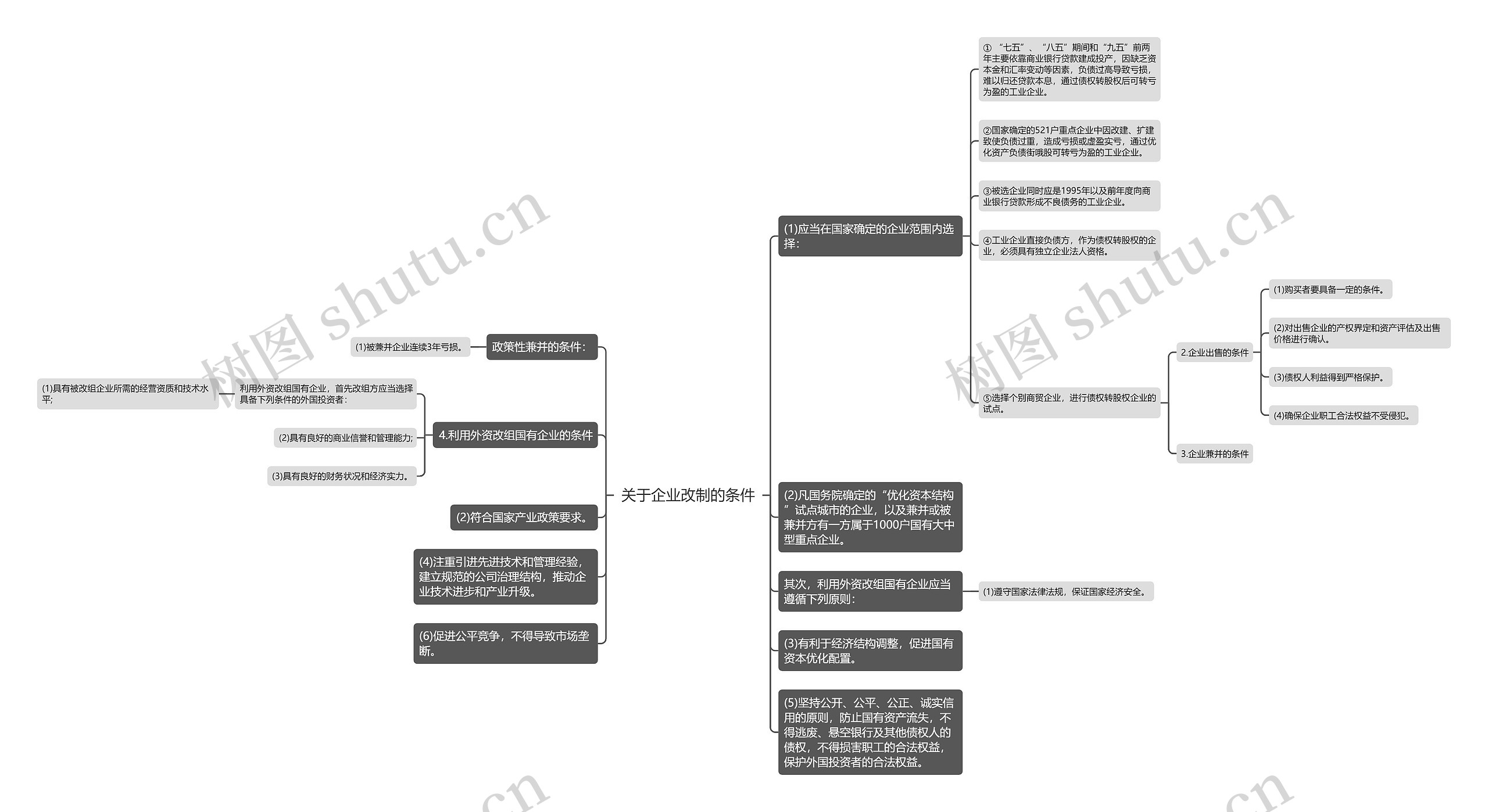 关于企业改制的条件