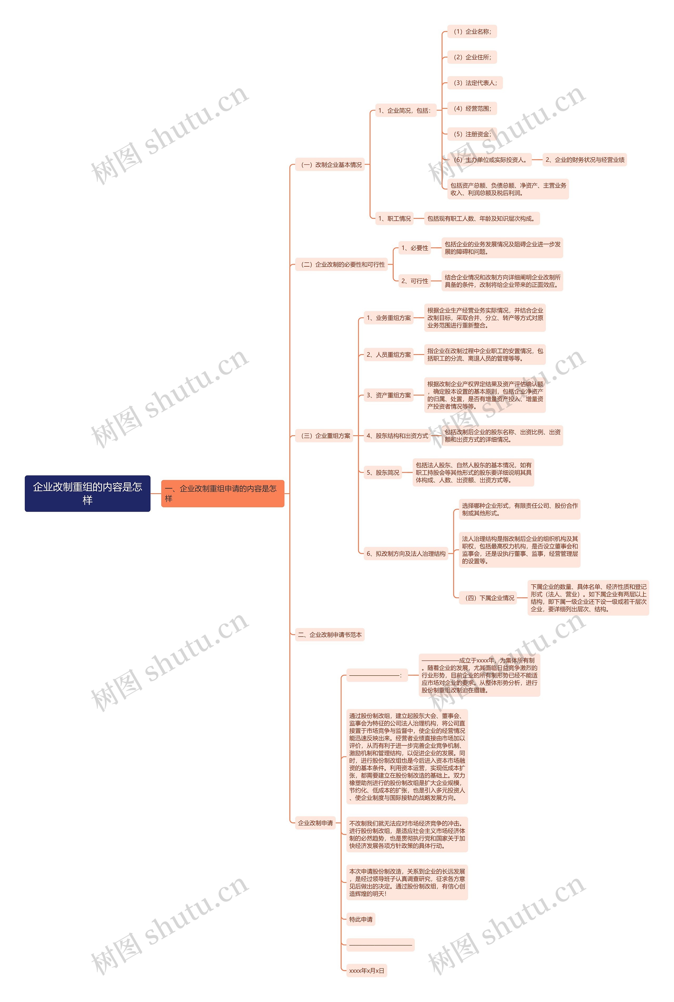 企业改制重组的内容是怎样思维导图
