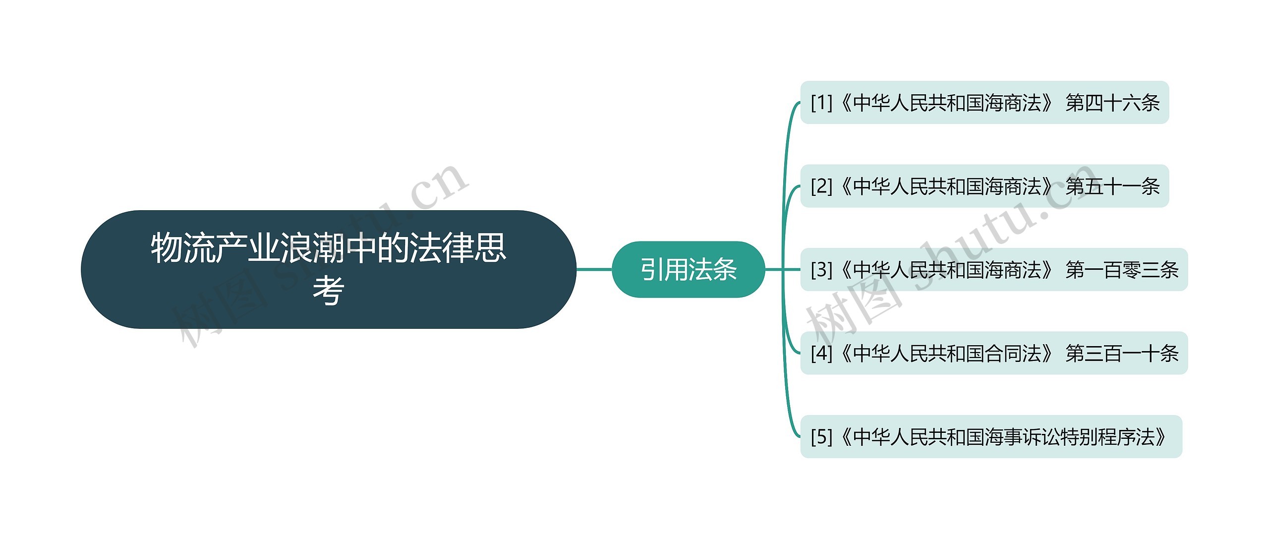 物流产业浪潮中的法律思考 物流产业浪潮中的法律思考