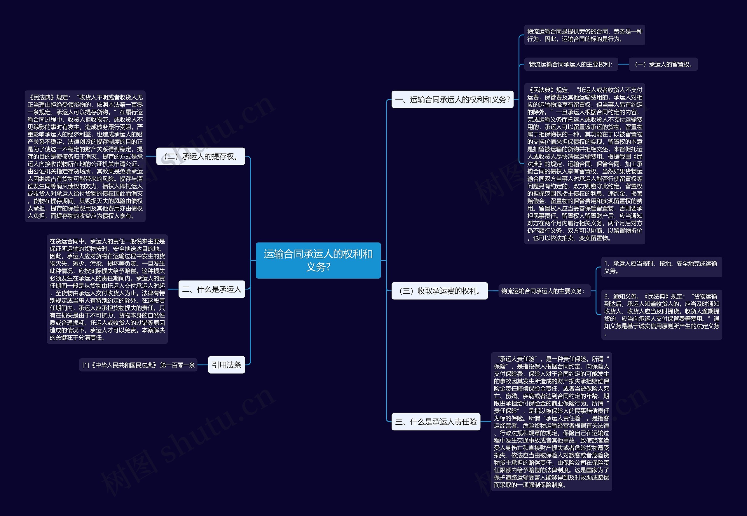 运输合同承运人的权利和义务?思维导图