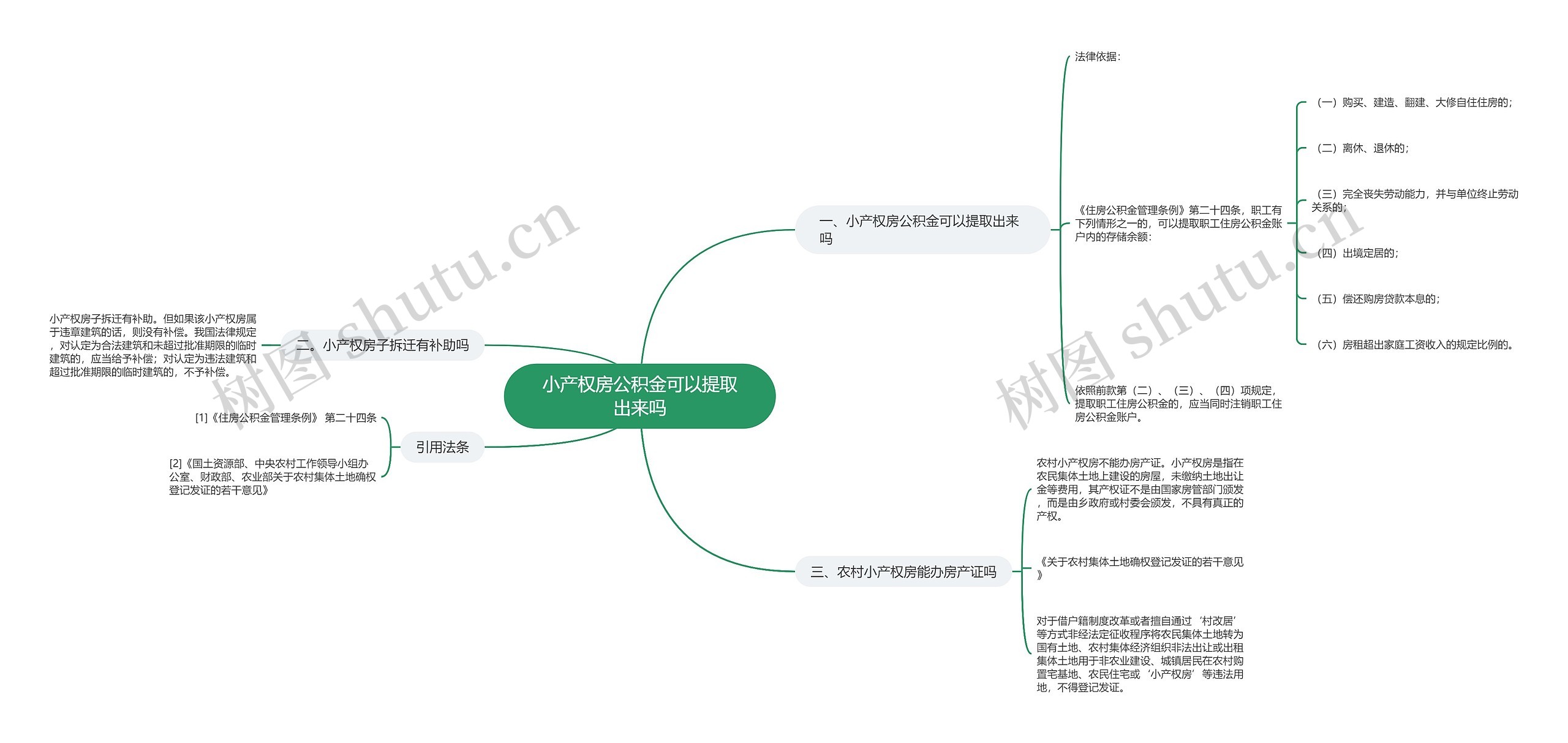 小产权房公积金可以提取出来吗