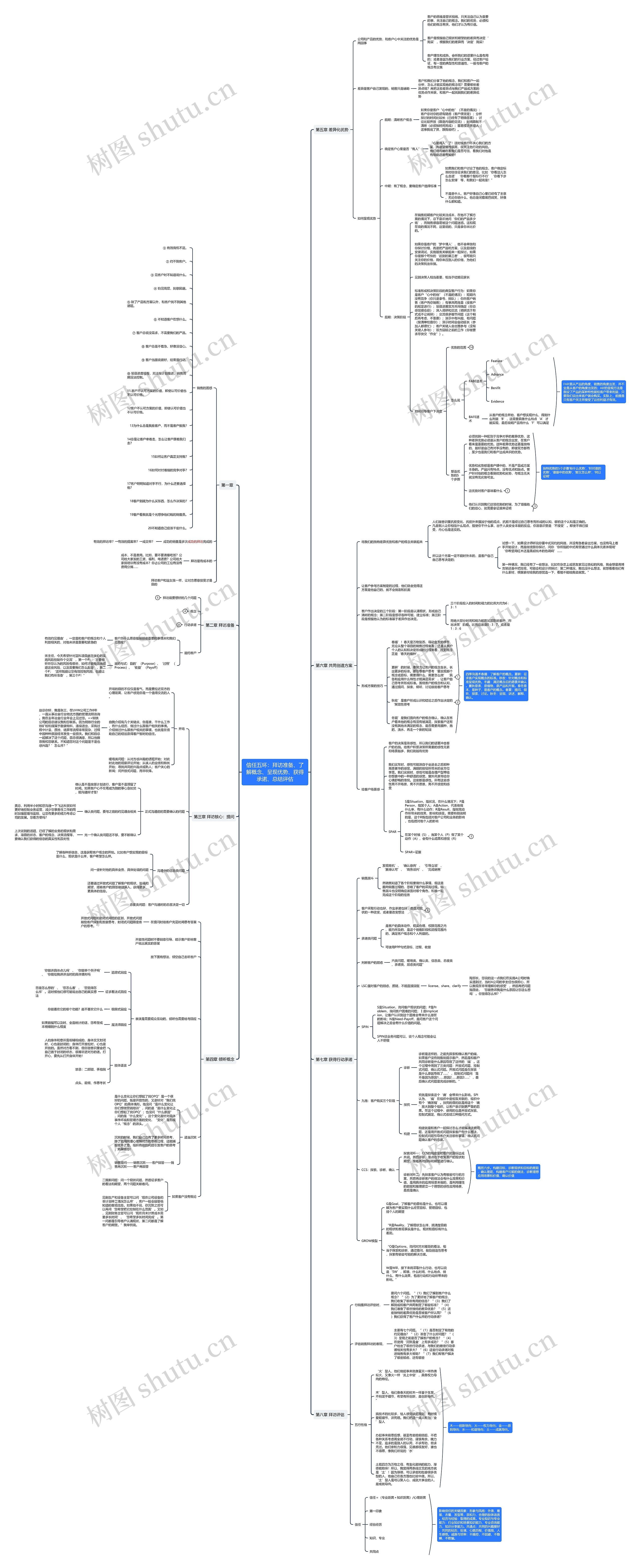 信任五环：拜访准备、了解概念、呈现优势、获得承诺、总结评估思维导图