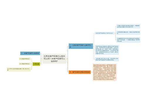 北京共有产权房什么条件可以买？共有产权房可以继承吗?