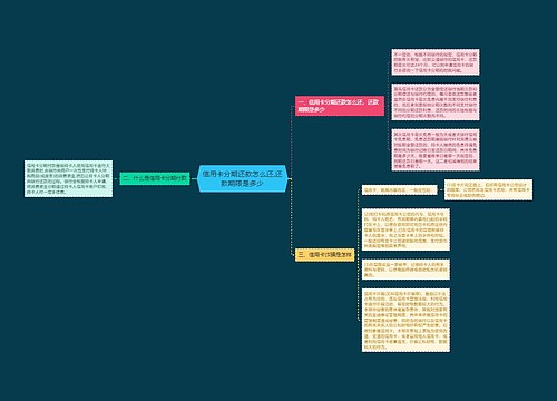 信用卡分期还款怎么还,还款期限是多少