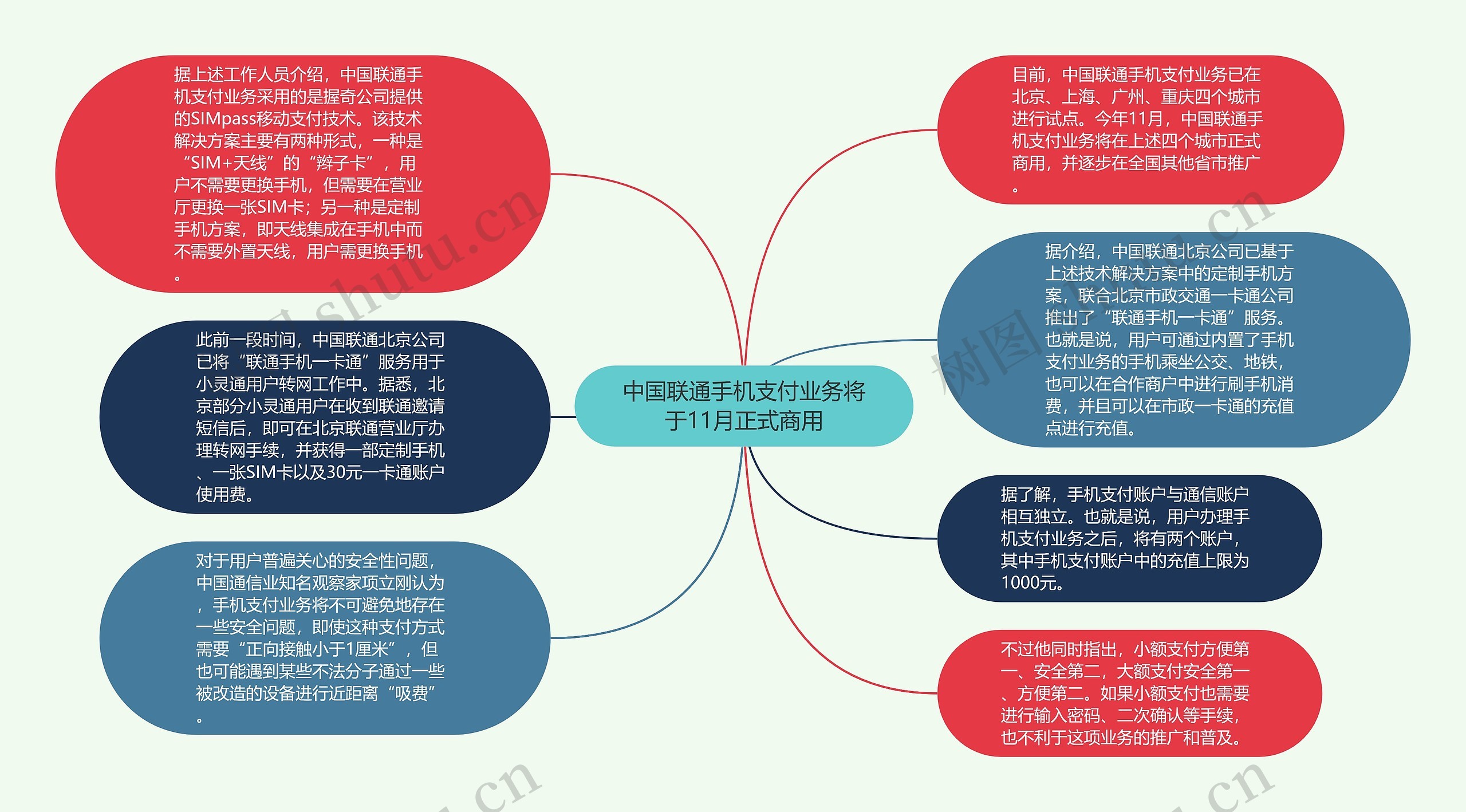 中国联通手机支付业务将于11月正式商用