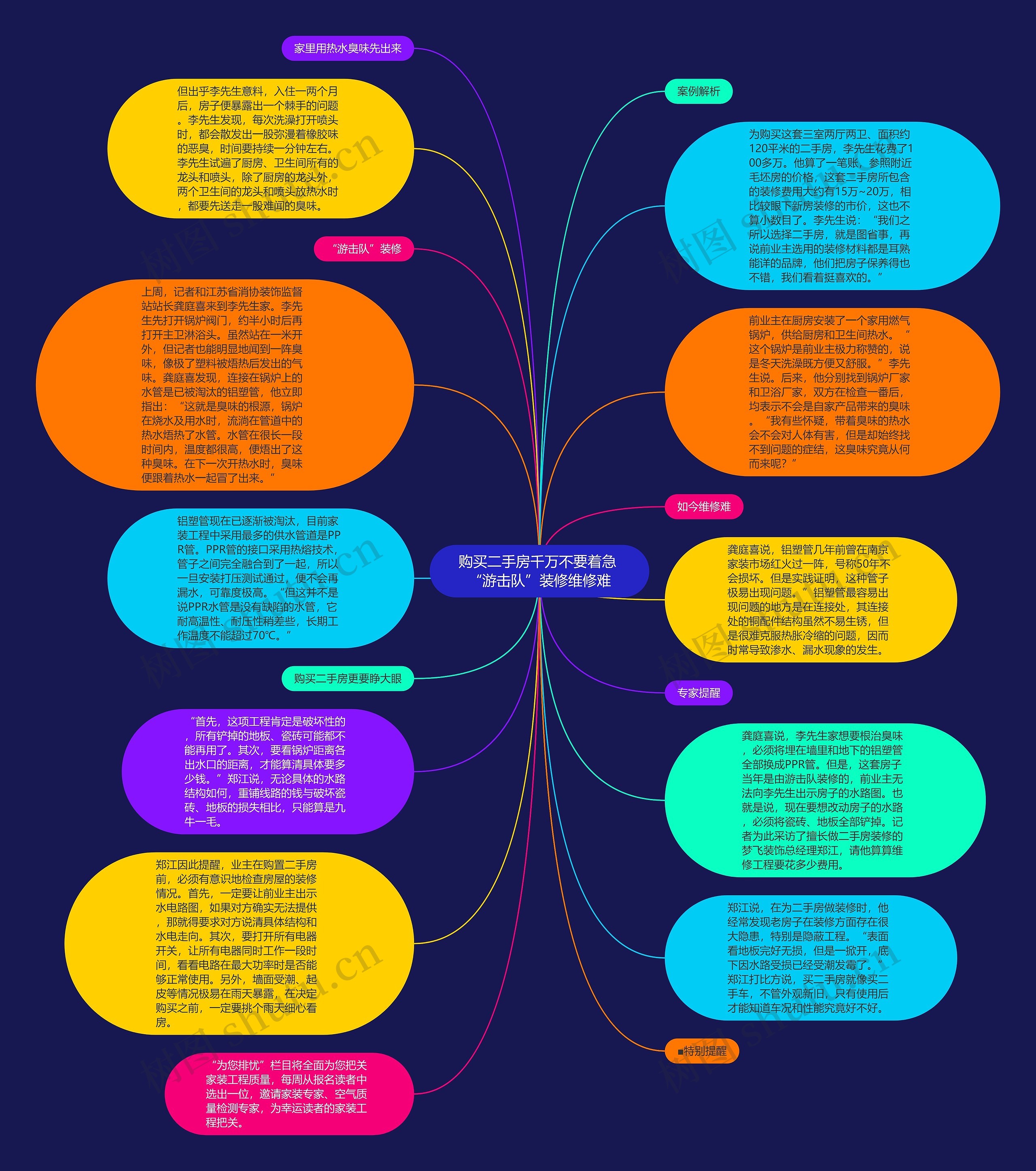 购买二手房千万不要着急 “游击队”装修维修难思维导图