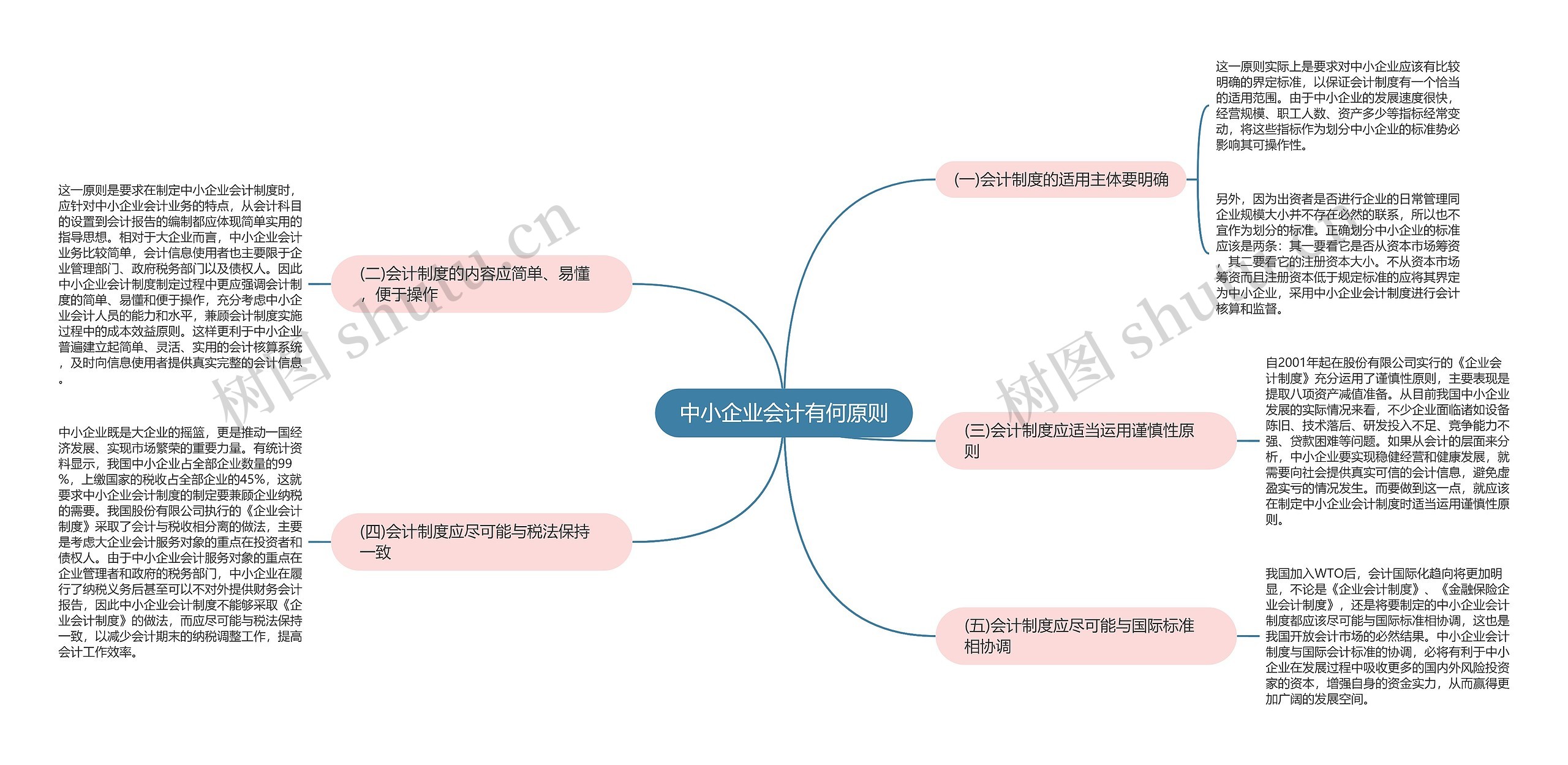 中小企业会计有何原则