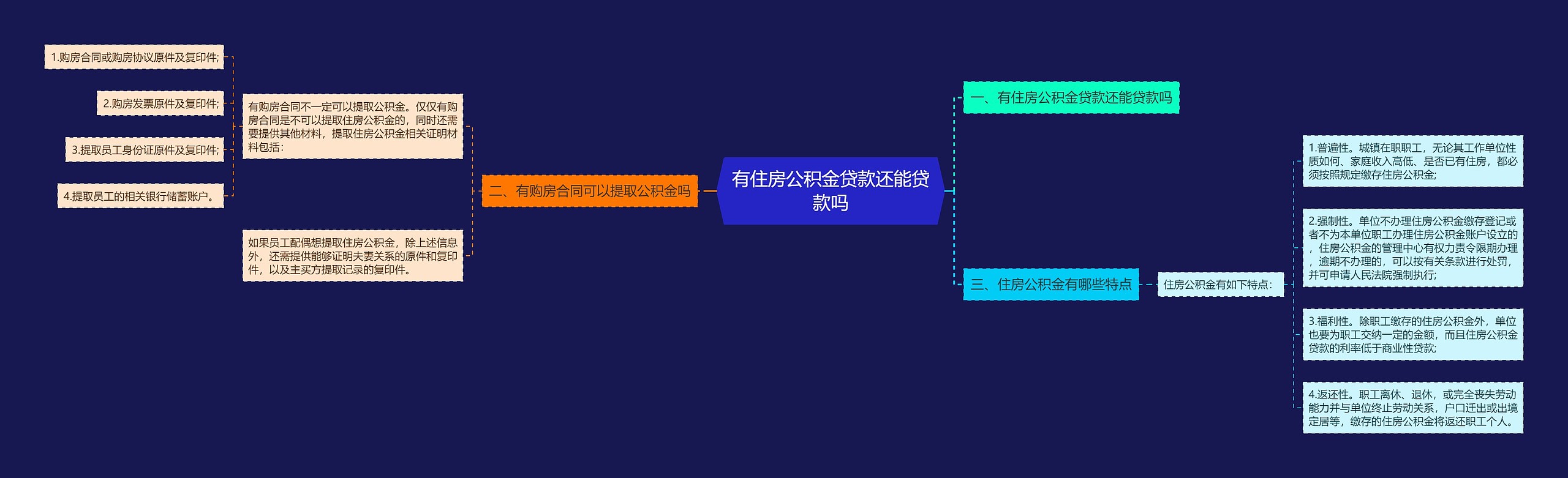 有住房公积金贷款还能贷款吗