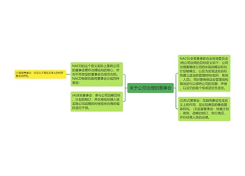 关于公司治理的董事会