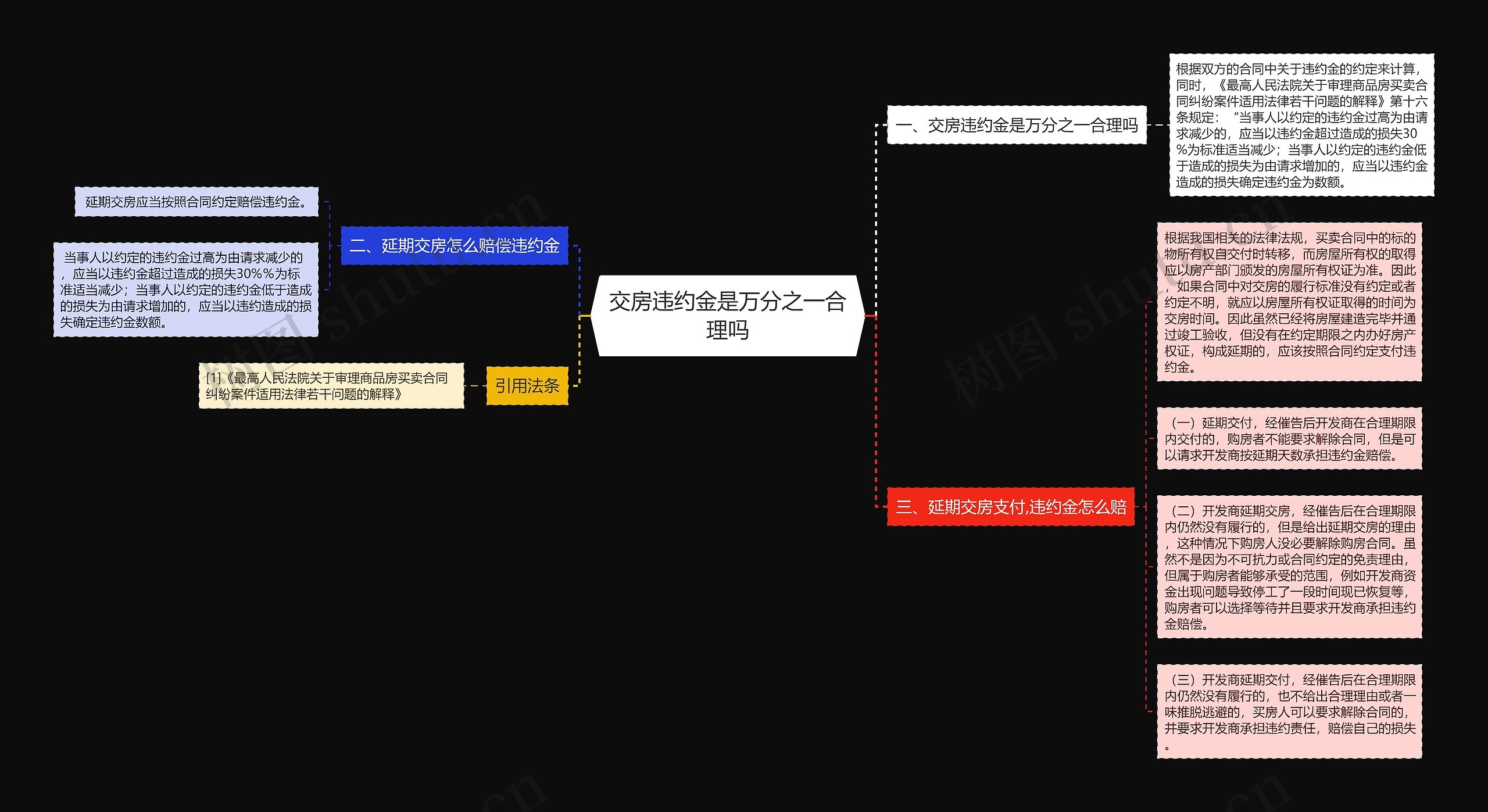 交房违约金是万分之一合理吗