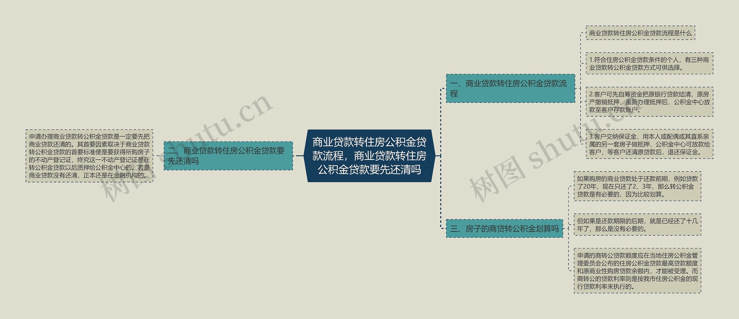 商业贷款转住房公积金贷款流程，商业贷款转住房公积金贷款要先还清吗