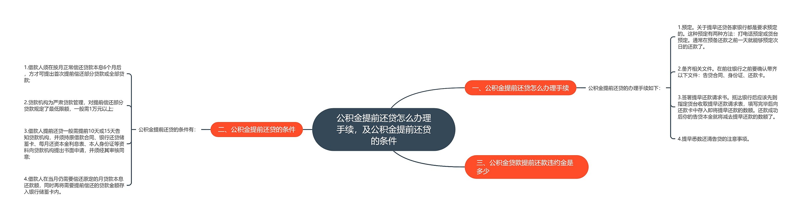 公积金提前还贷怎么办理手续，及公积金提前还贷的条件