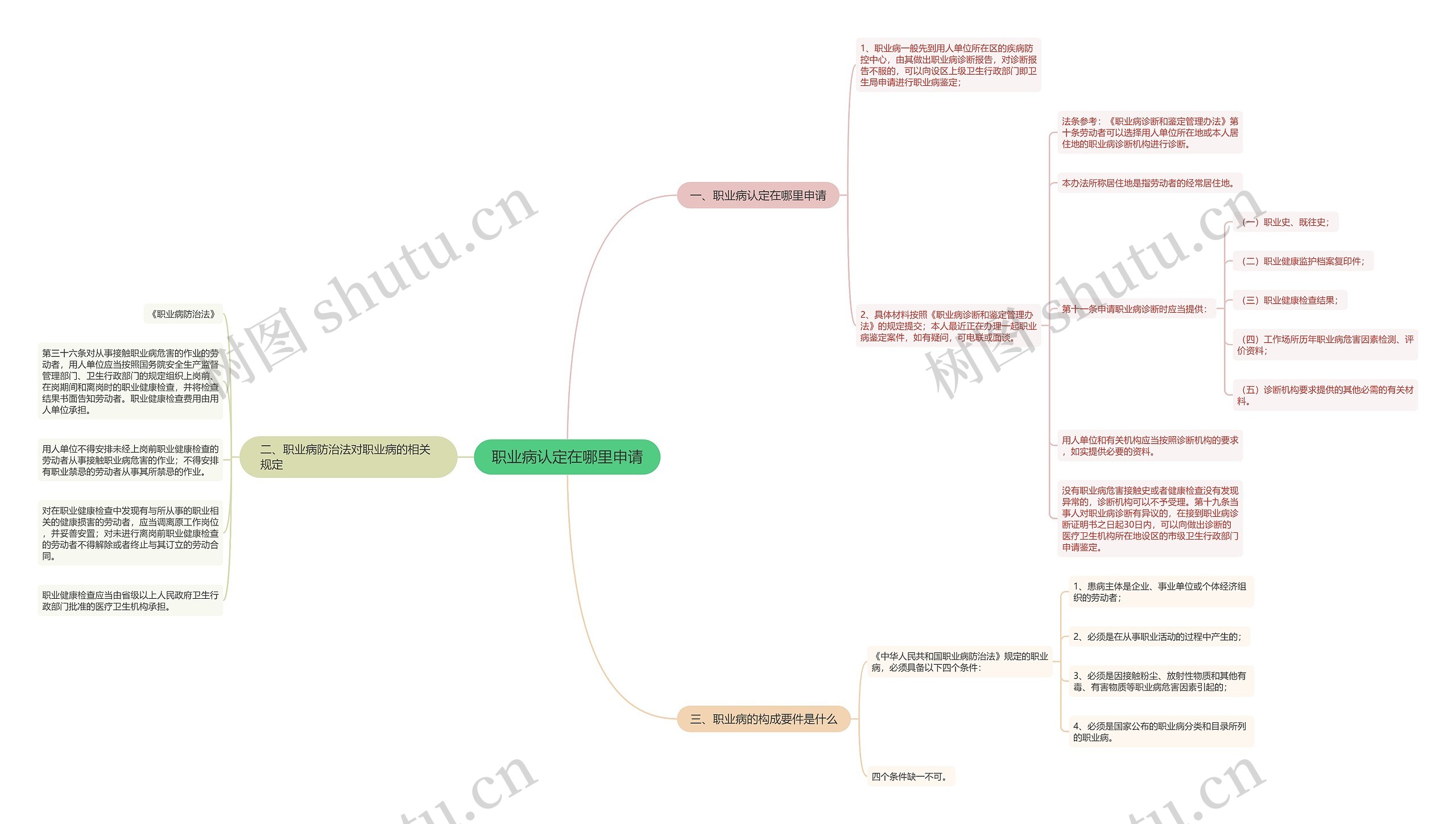 职业病认定在哪里申请 职业病认定在哪里申请