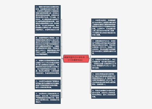 福建房屋拆迁补偿标准（2010年最新规定）