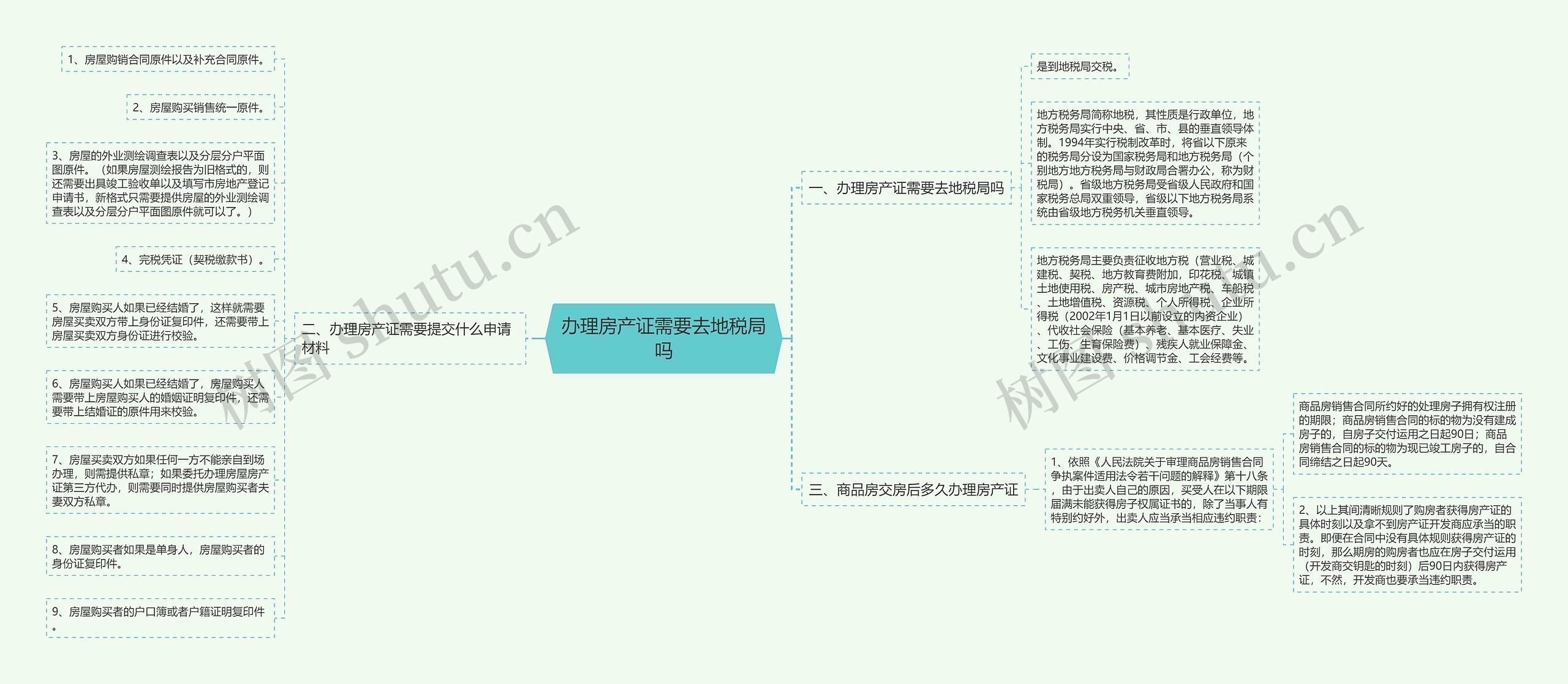 办理房产证需要去地税局吗思维导图