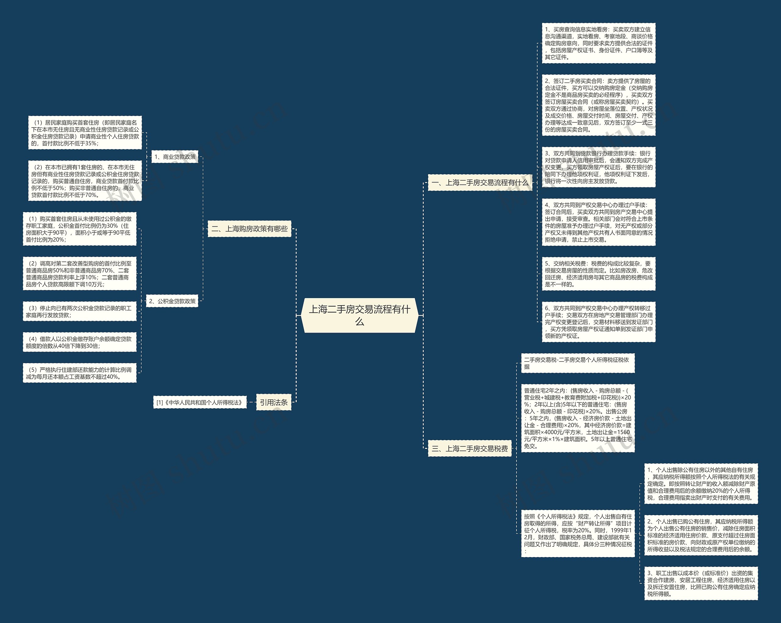 上海二手房交易流程有什么思维导图