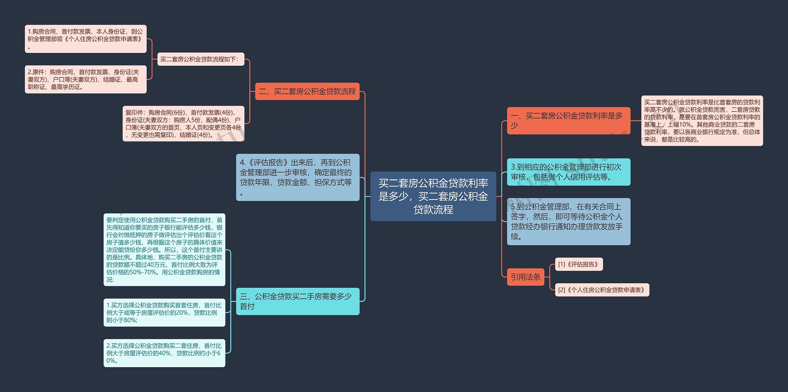 买二套房公积金贷款利率是多少，买二套房公积金贷款流程思维导图