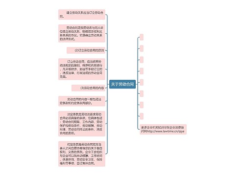 关于劳动合同