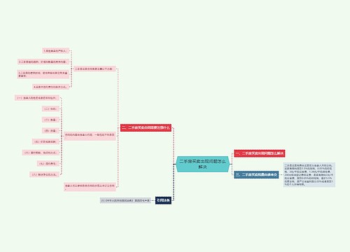 二手房买卖出现问题怎么解决