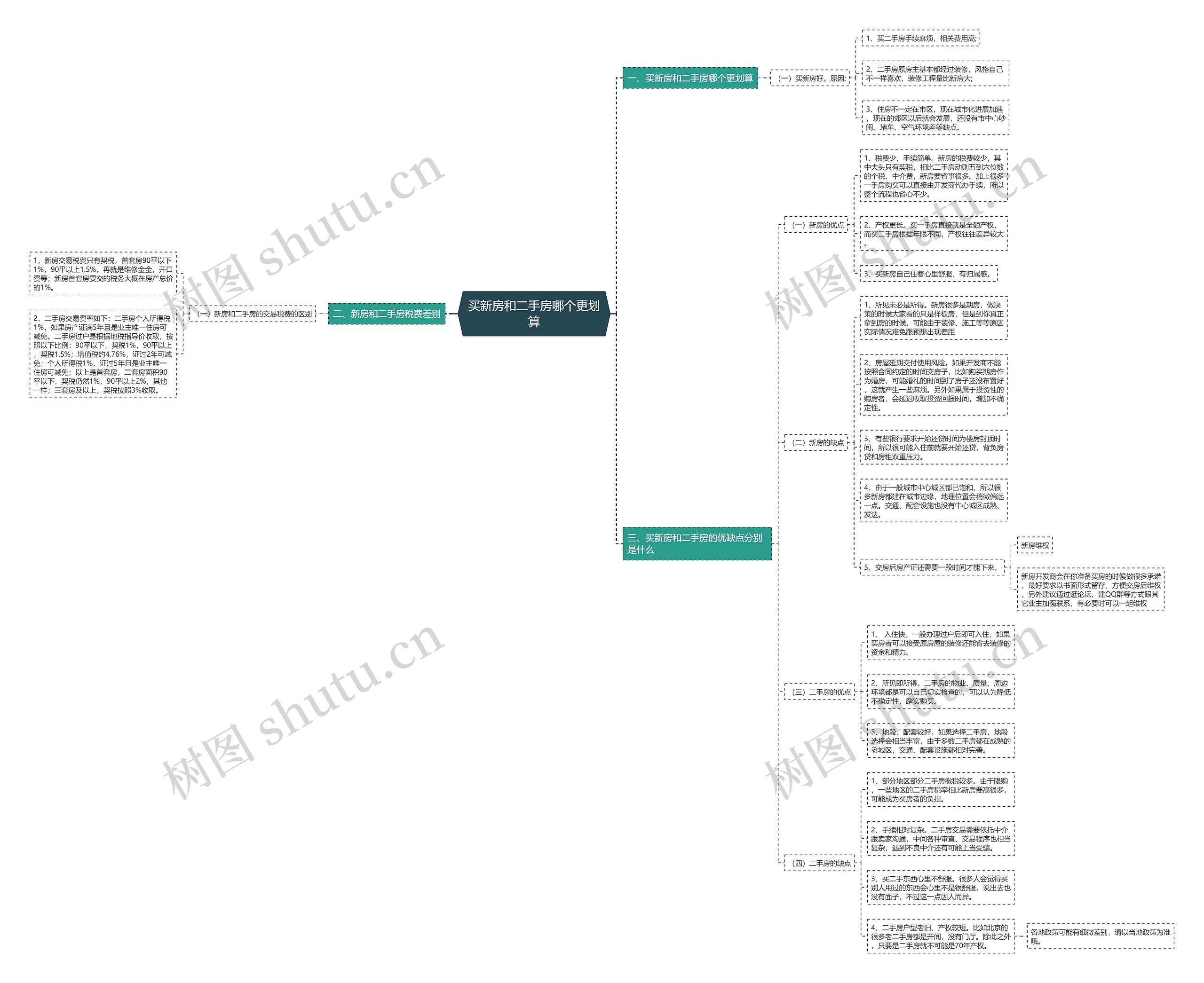 买新房和二手房哪个更划算 买新房和二手房哪个更划算