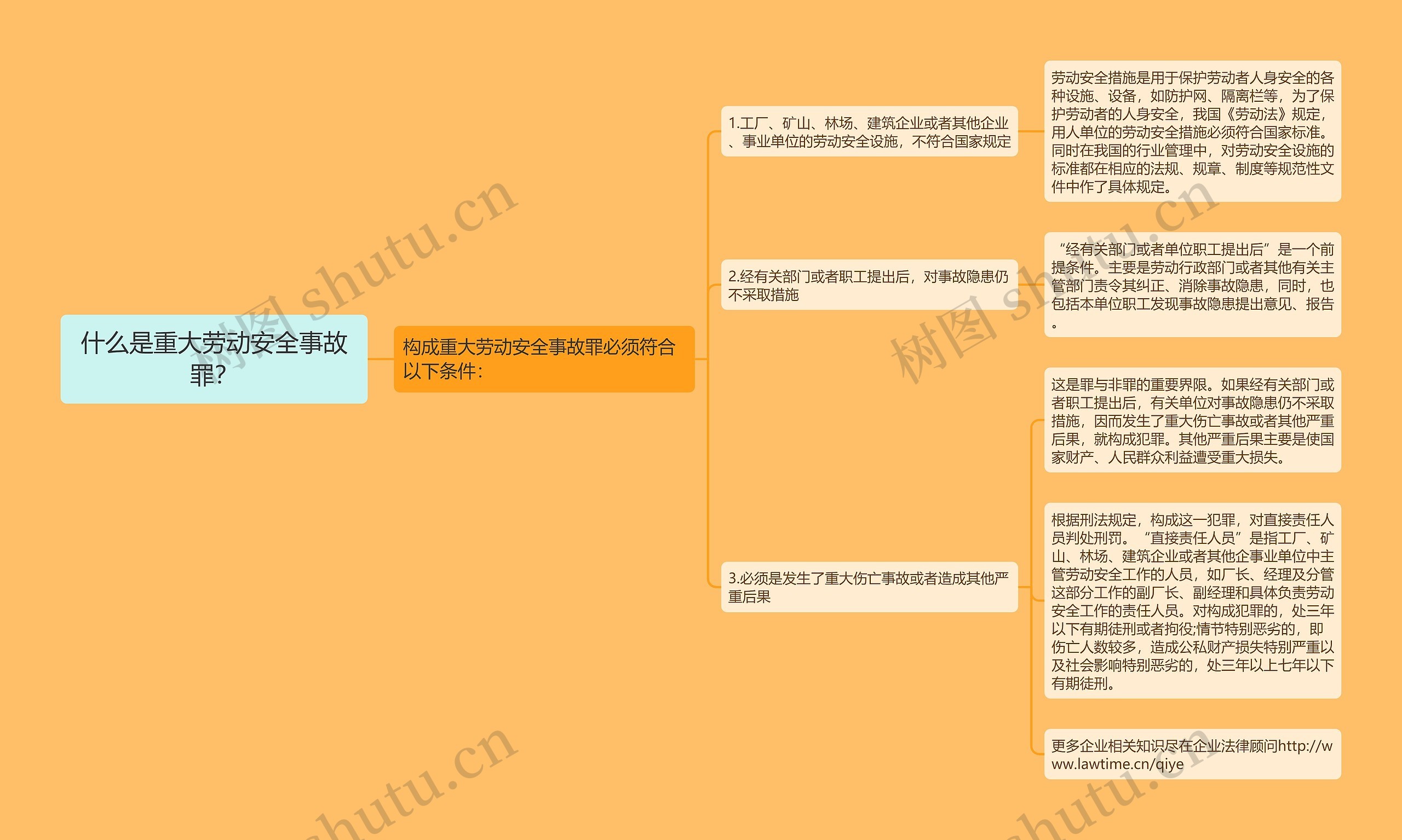 什么是重大劳动安全事故罪？