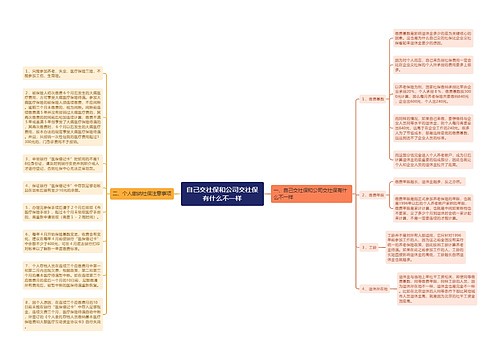 自己交社保和公司交社保有什么不一样