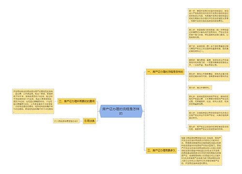 房产证办理的流程是怎样的