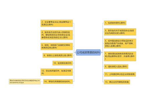 公司减资需要的材料