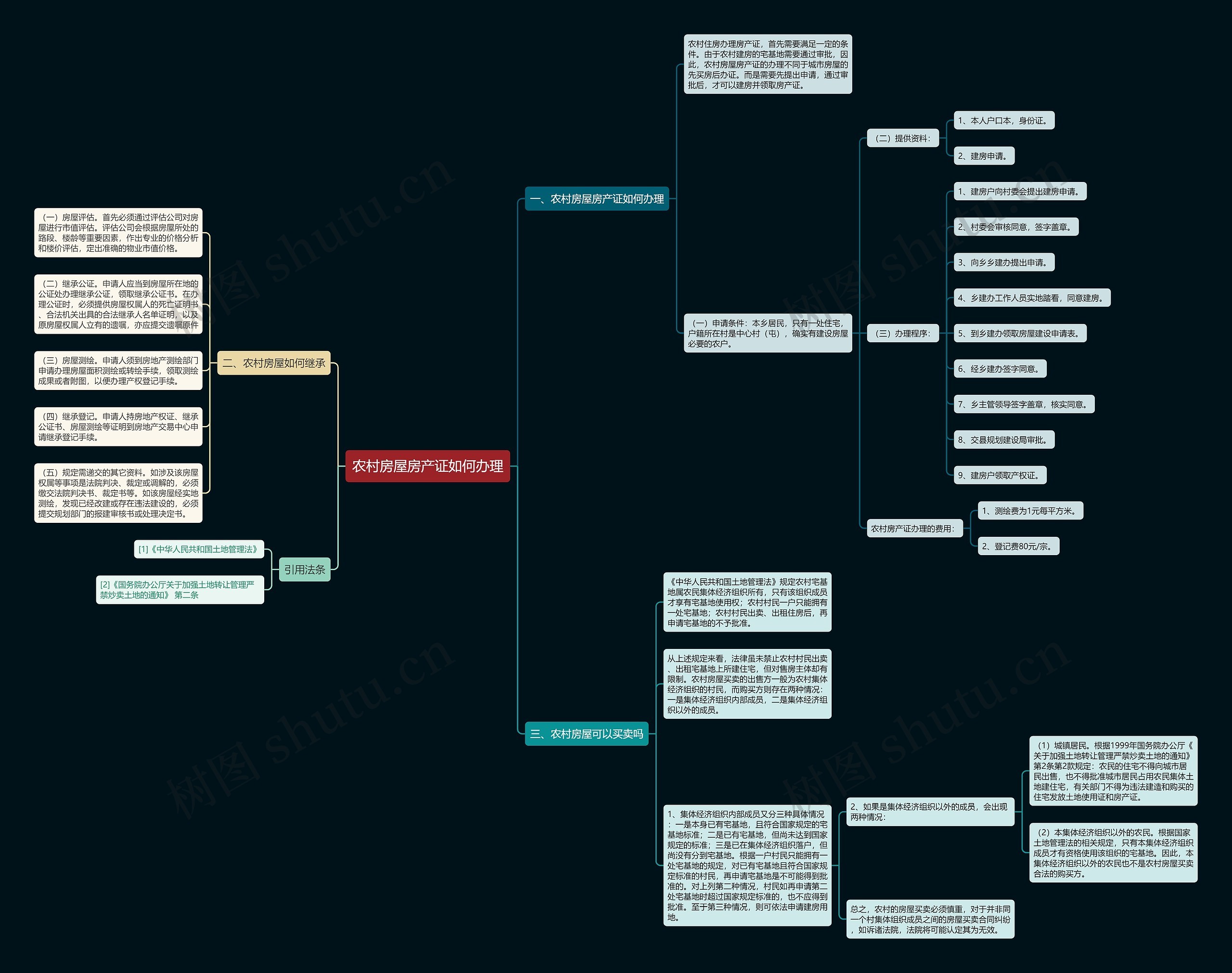 农村房屋房产证如何办理 农村房屋房产证如何办理