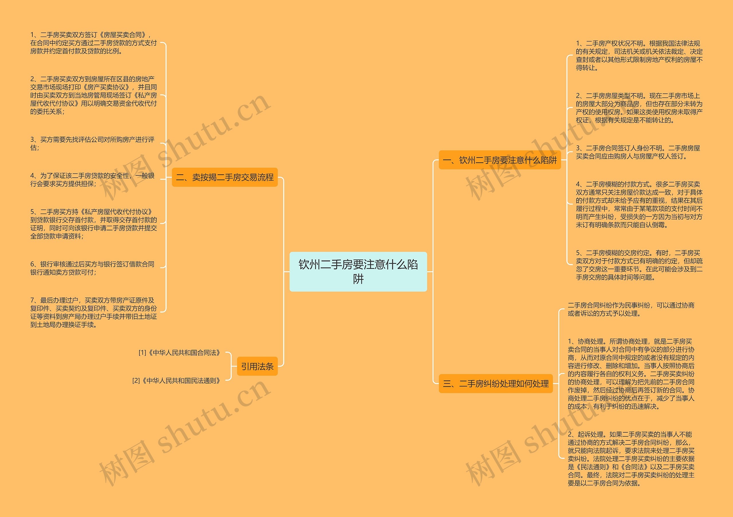 钦州二手房要注意什么陷阱思维导图