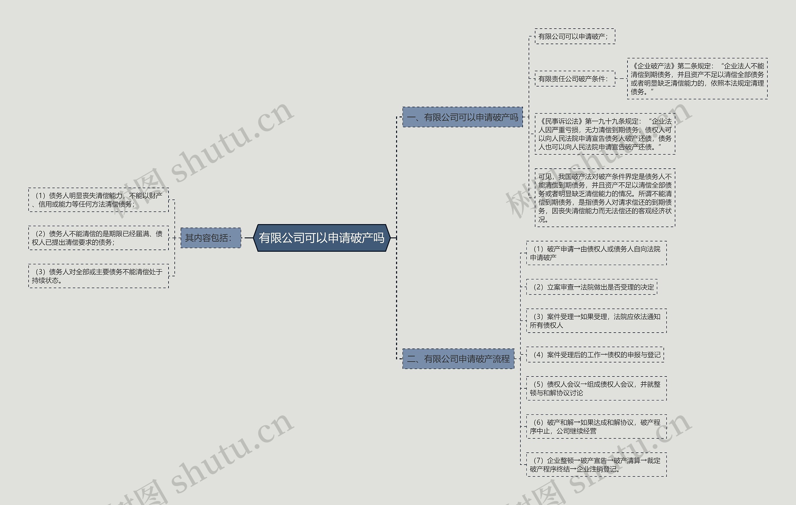 有限公司可以申请破产吗