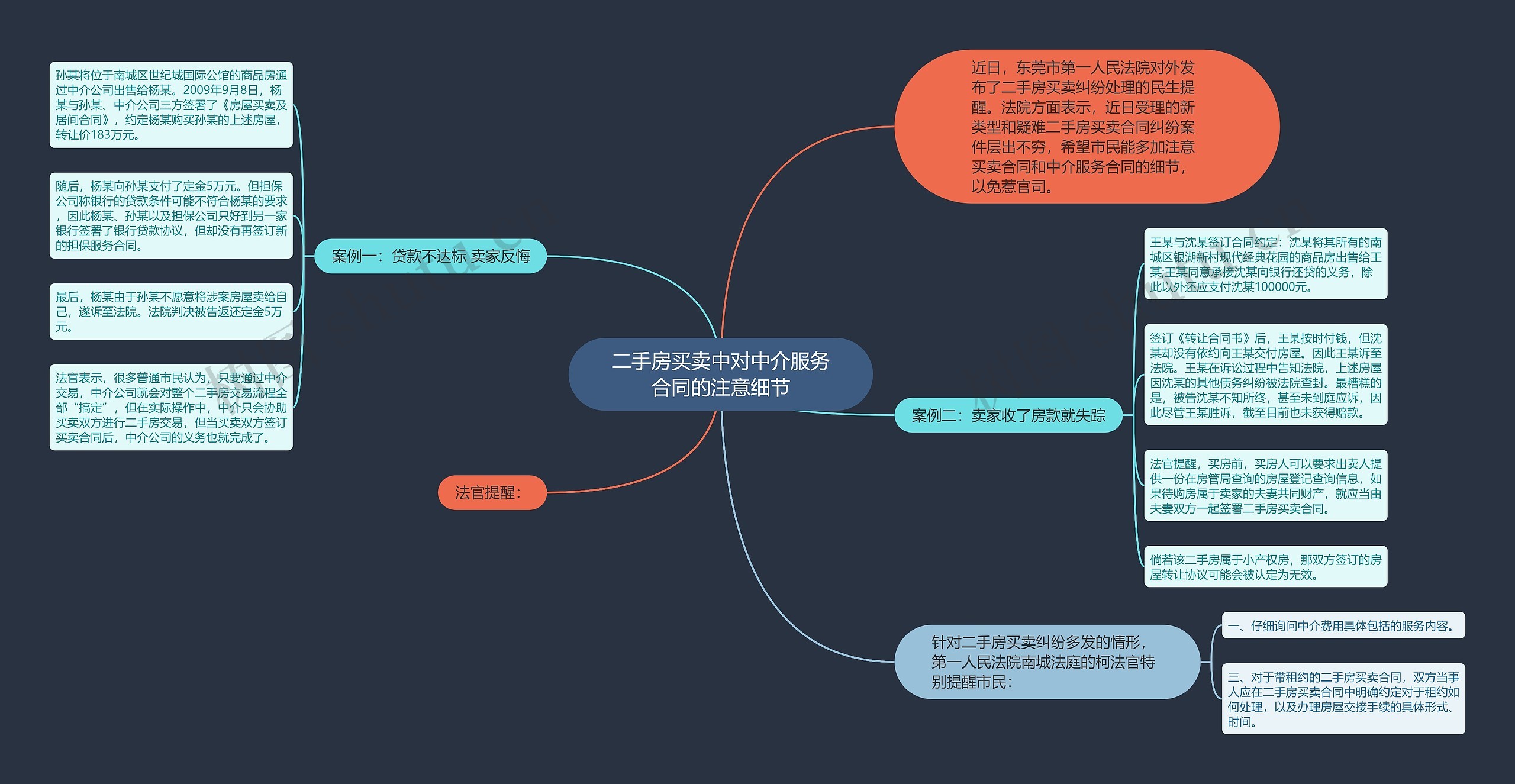 二手房买卖中对中介服务合同的注意细节思维导图