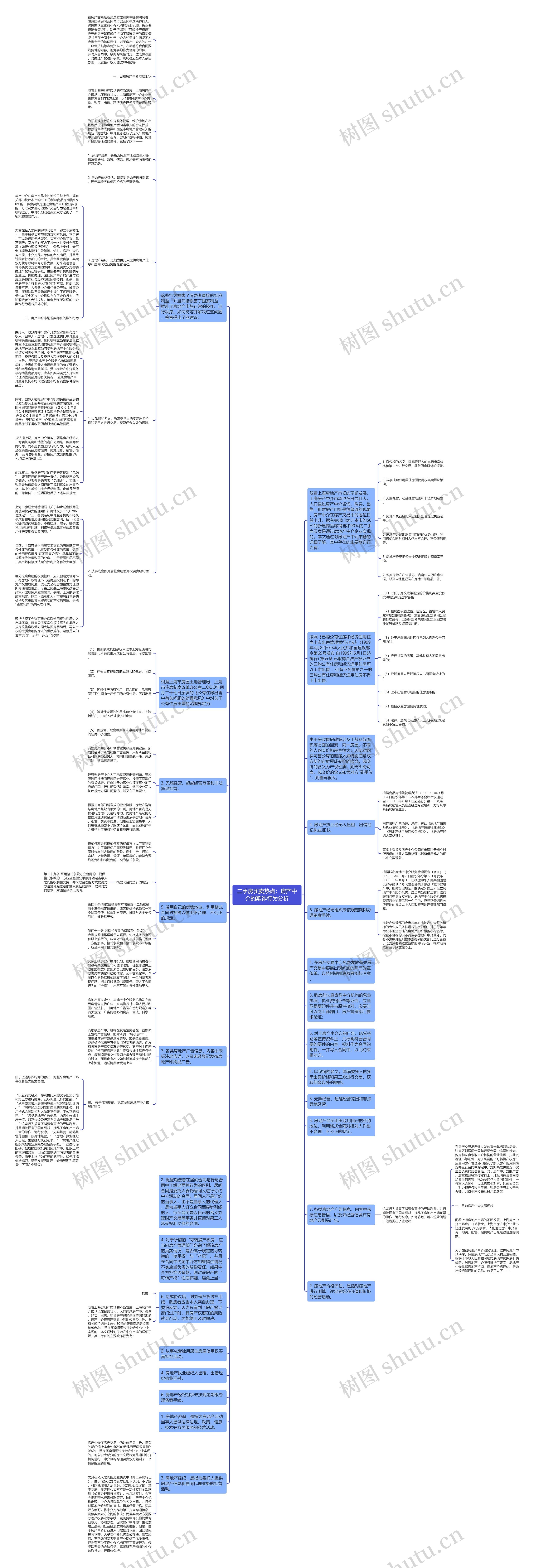 二手房买卖热点：房产中介的欺诈行为分析思维导图