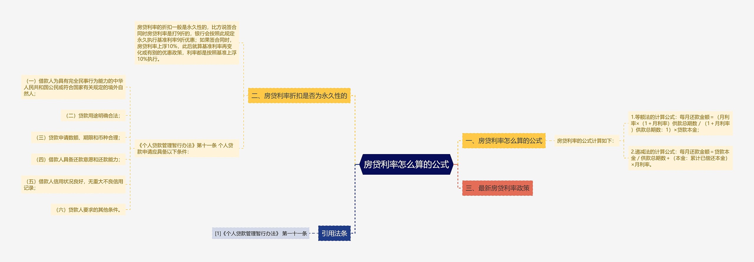 房贷利率怎么算的公式思维导图