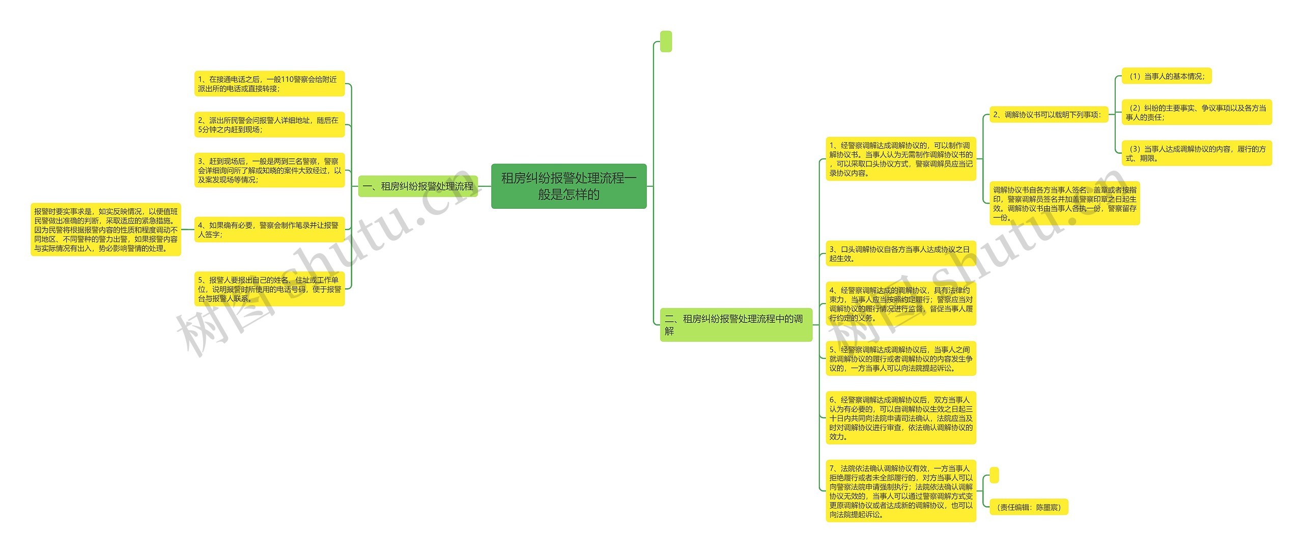 租房纠纷报警处理流程一般是怎样的 租房纠纷报警处理流程一般是怎样的