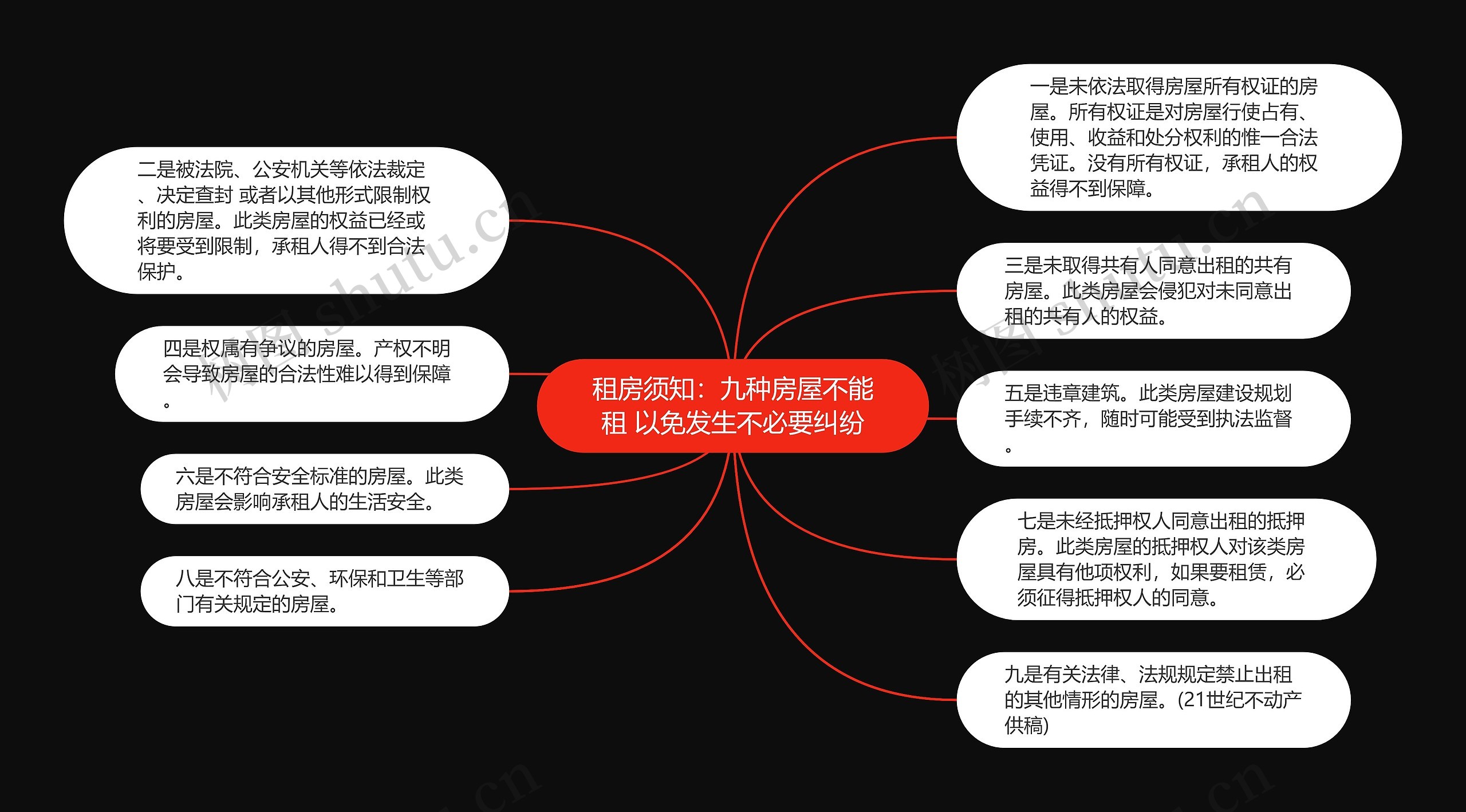 租房须知：九种房屋不能租 以免发生不必要纠纷思维导图