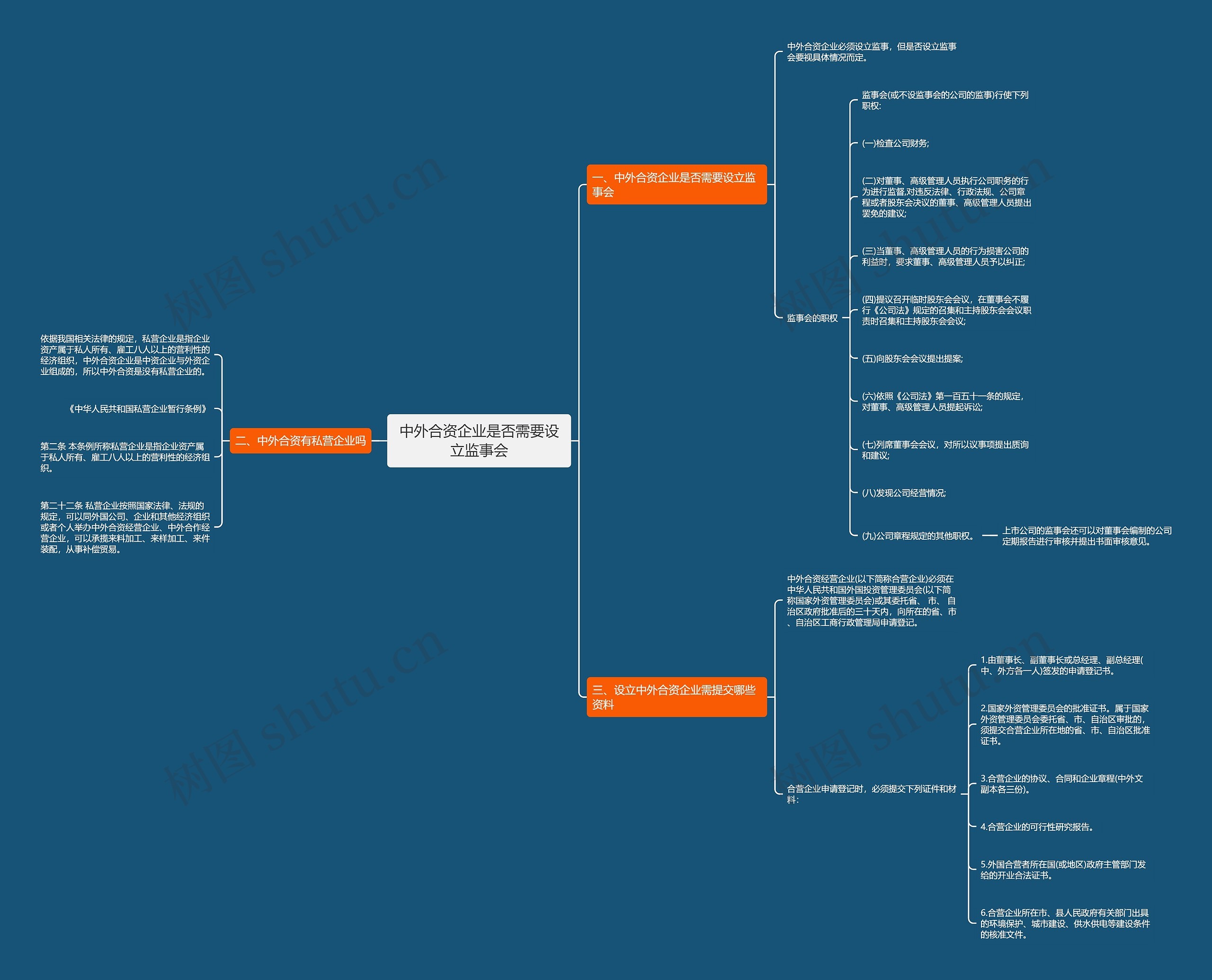 中外合资企业是否需要设立监事会思维导图