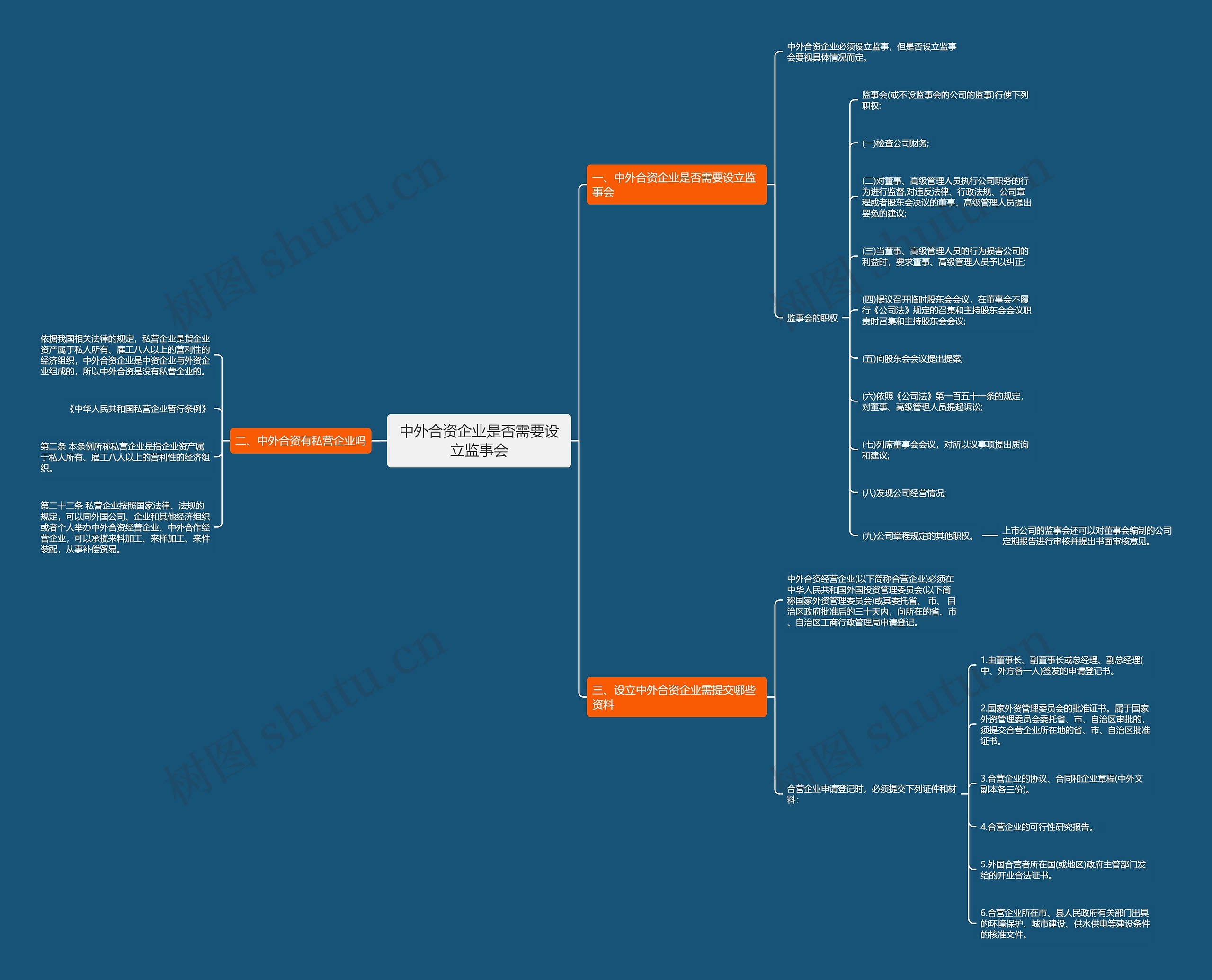 中外合资企业是否需要设立监事会 中外合资企业是否需要设立监事会