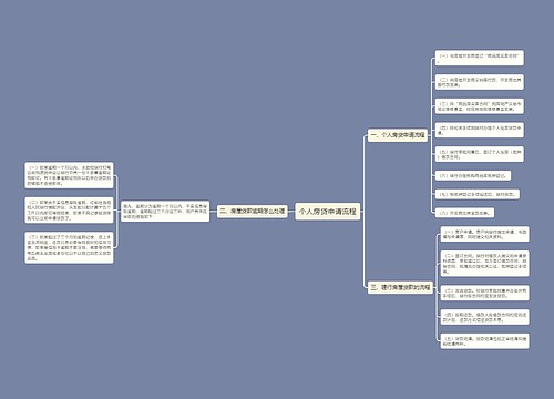 个人房贷申请流程