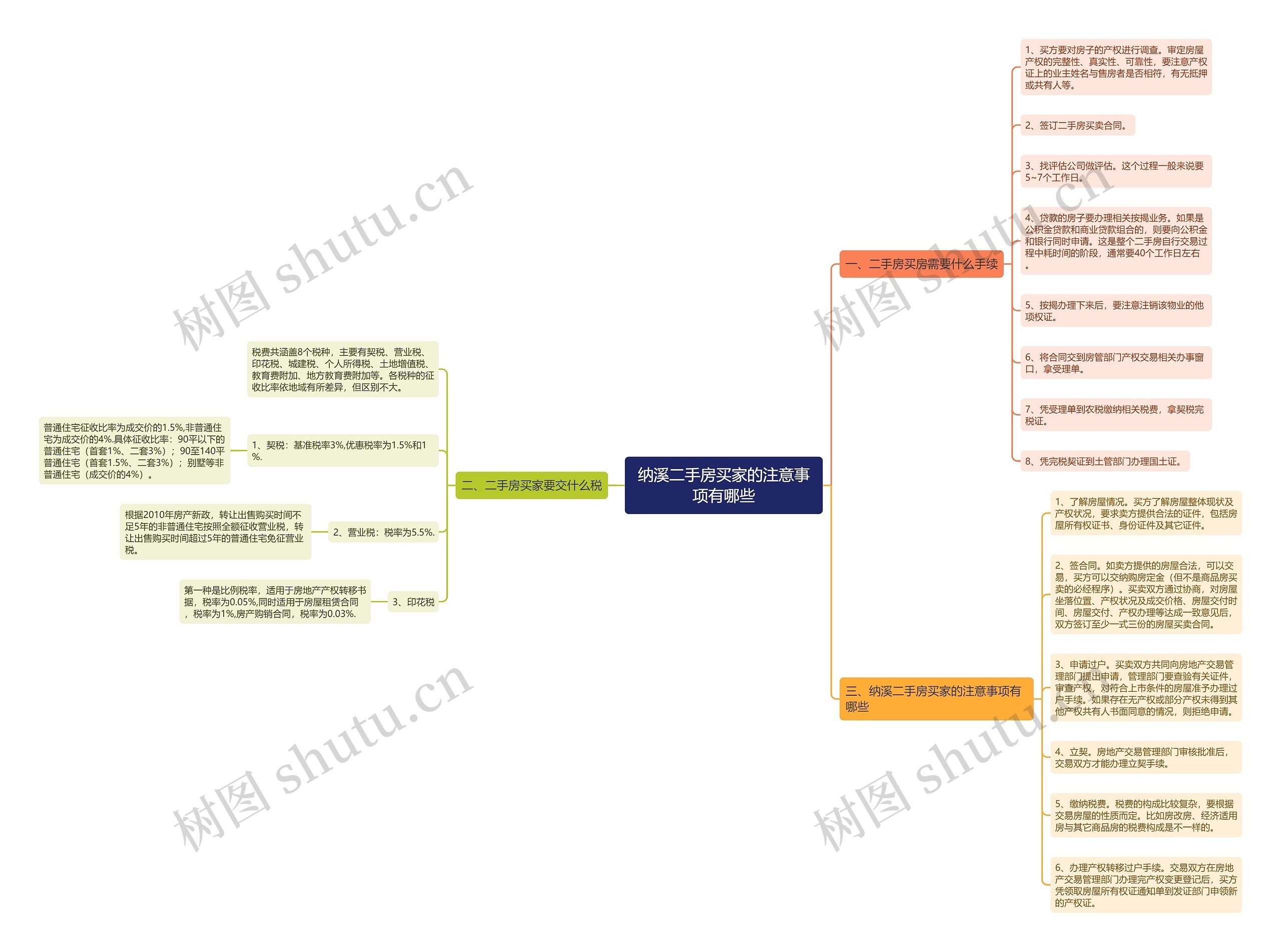 纳溪二手房买家的注意事项有哪些 纳溪二手房买家的注意事项有哪些