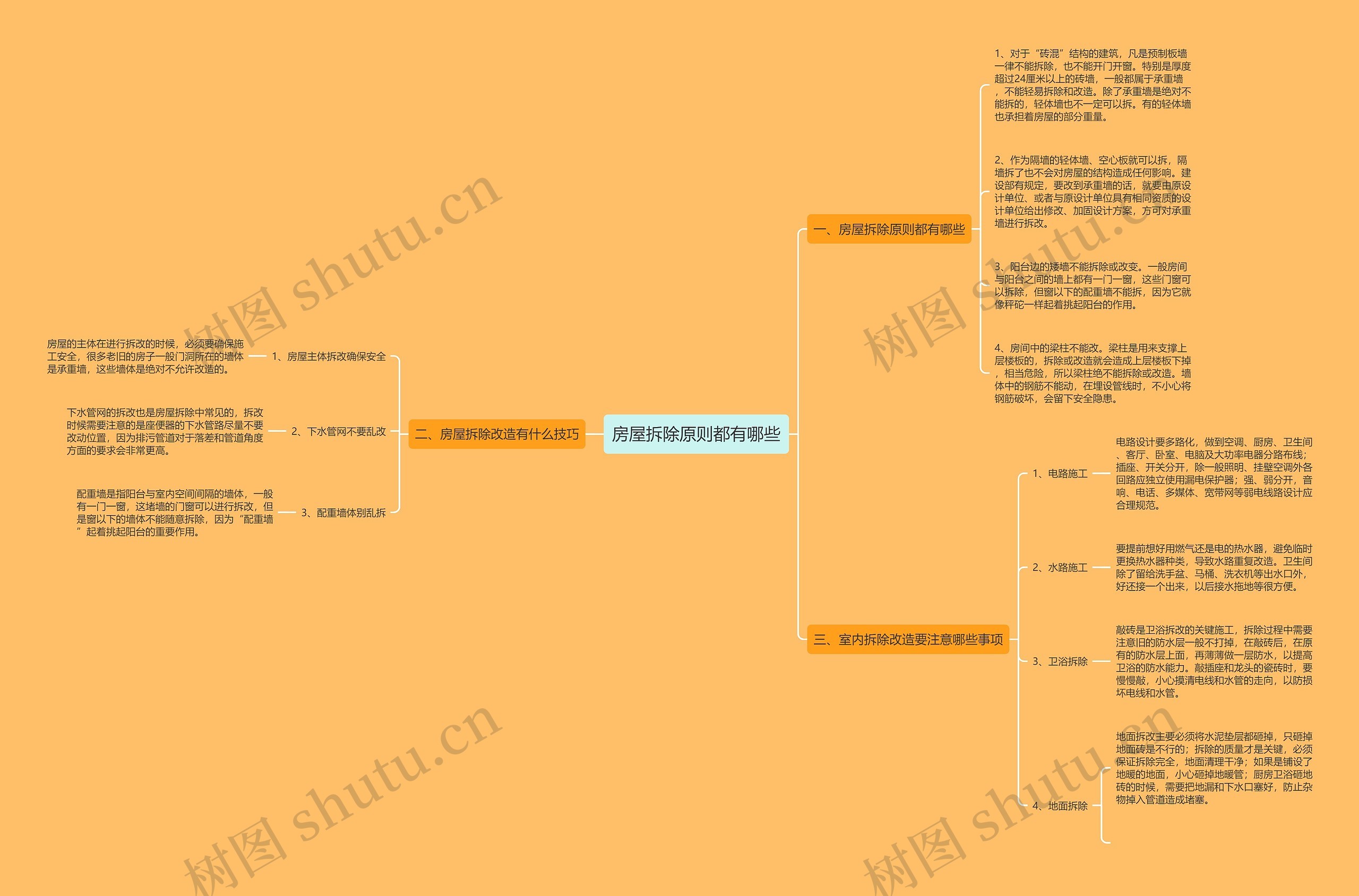 房屋拆除原则都有哪些思维导图