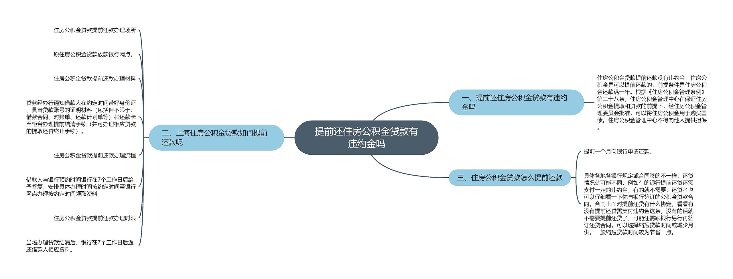 提前还住房公积金贷款有违约金吗