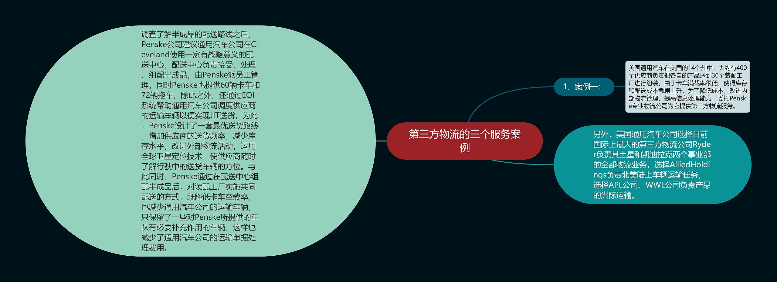 第三方物流的三个服务案例