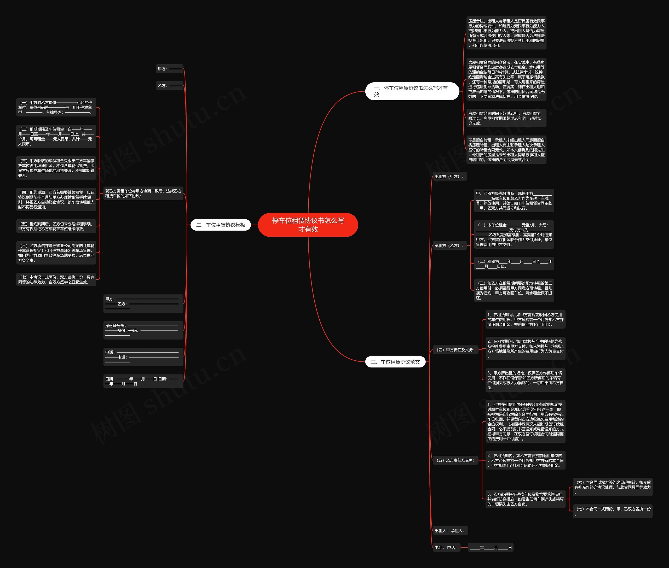 停车位租赁协议书怎么写才有效思维导图