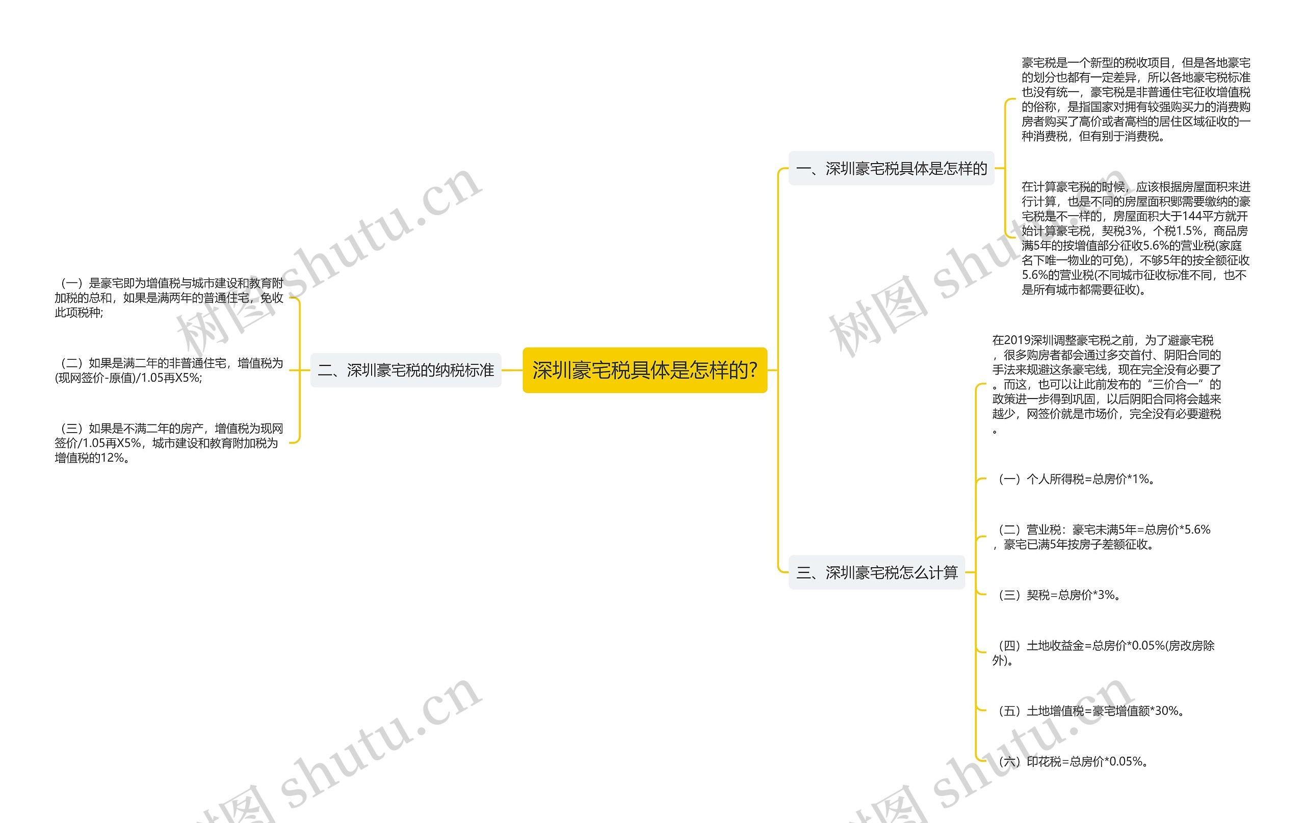 深圳豪宅税具体是怎样的? 深圳豪宅税具体是怎样的?