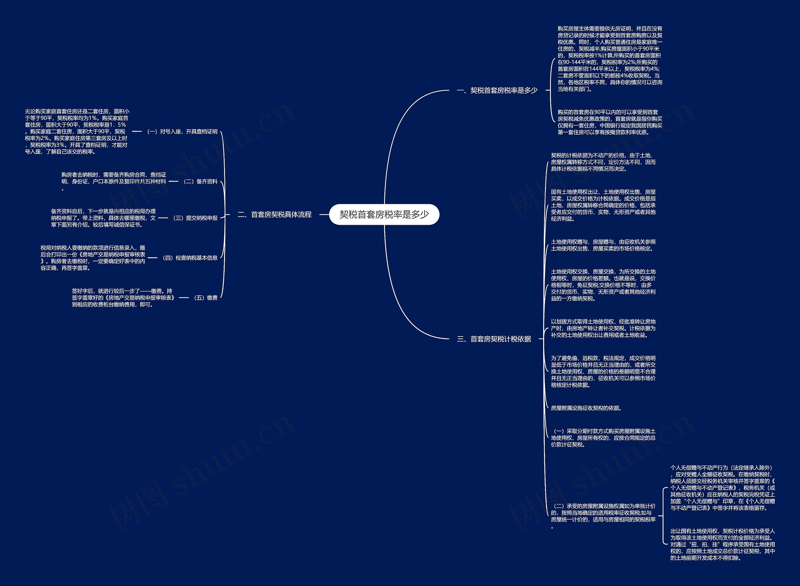 契税首套房税率是多少思维导图