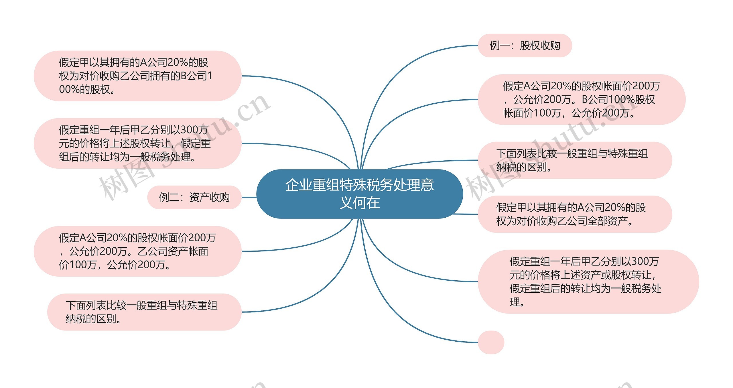 企业重组特殊税务处理意义何在
