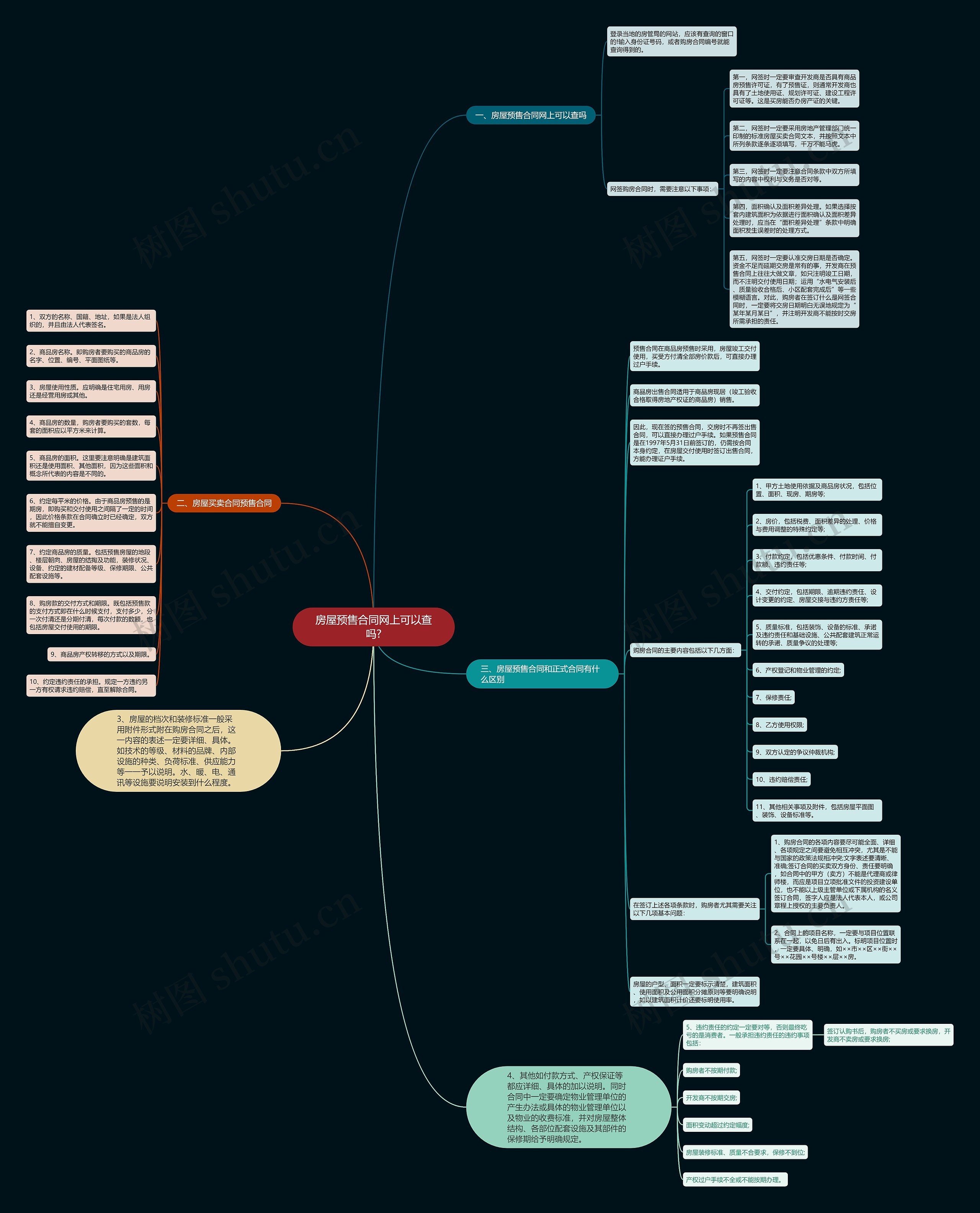 房屋预售合同网上可以查吗? 房屋预售合同网上可以查吗?